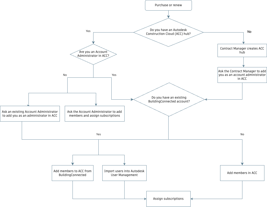 BC Admins-CLIC enabled.drawio.png