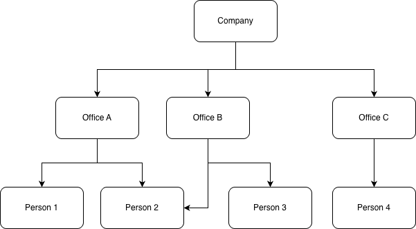 company office user.png